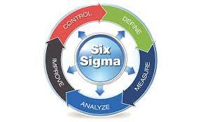 Basics of Six Sigma